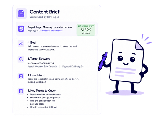 Automatic content briefs Automatic content briefs