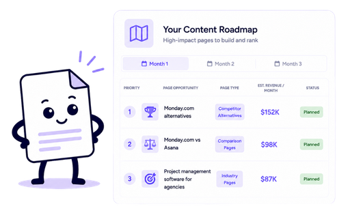 Build SEO content roadmap Build SEO content roadmap