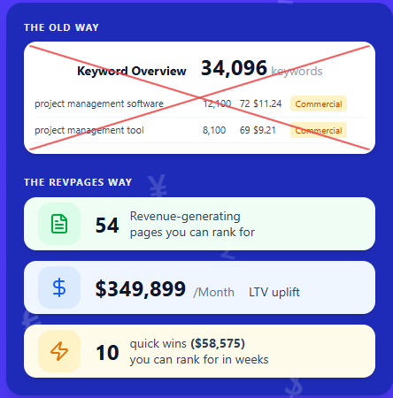 Find revenue generating SEO opportunties Find revenue generating SEO opportunities