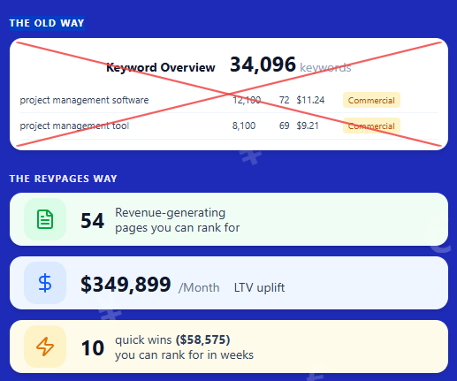 RevPages - Find SEO revenue opportunities