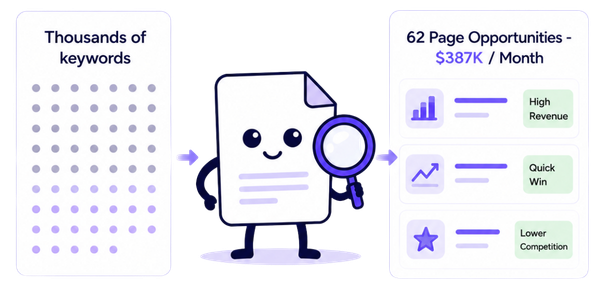 Save keyword research time Save keyword research time