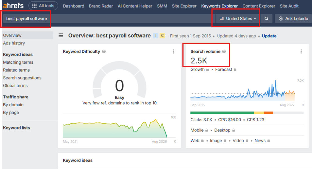 Ahrefs search volume Ahrefs search volume
