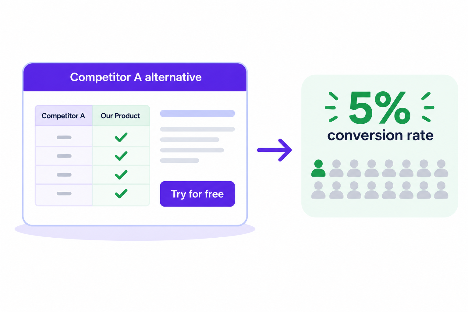 Estimate customers from page Estimate customers from page