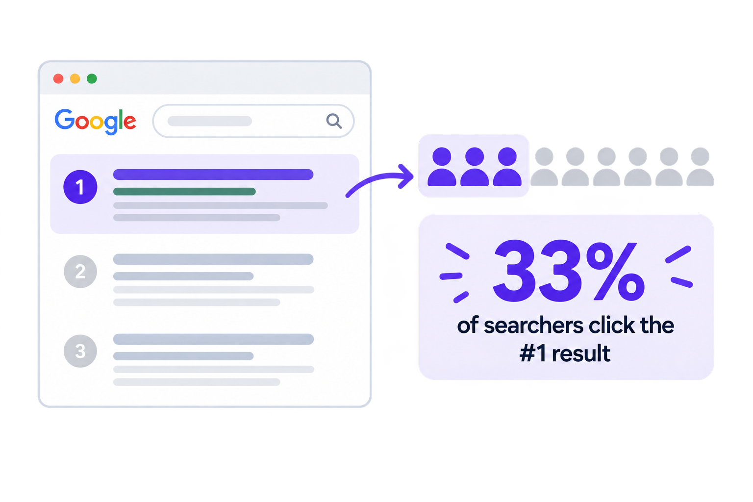 Estimate page clicks Estimate page clicks