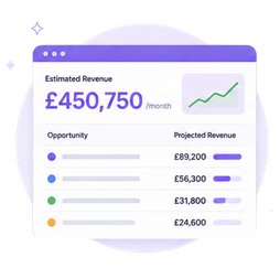 Forecast revenue for each page Forecast revenue for each page