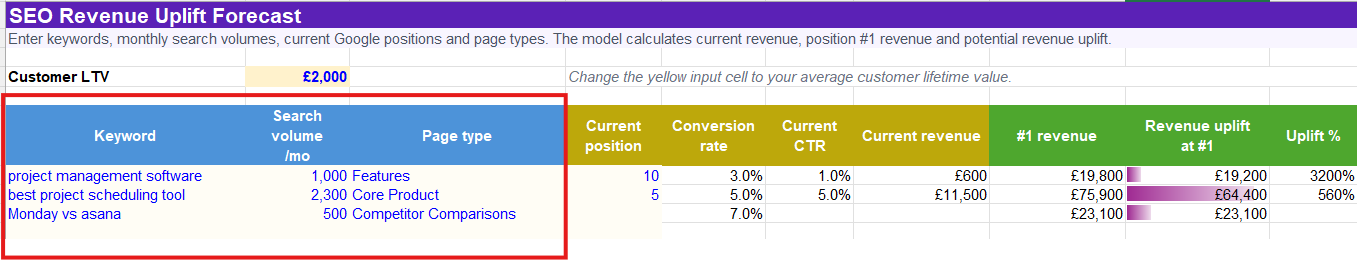 Free SEO revenue spreadsheet page type and search volume