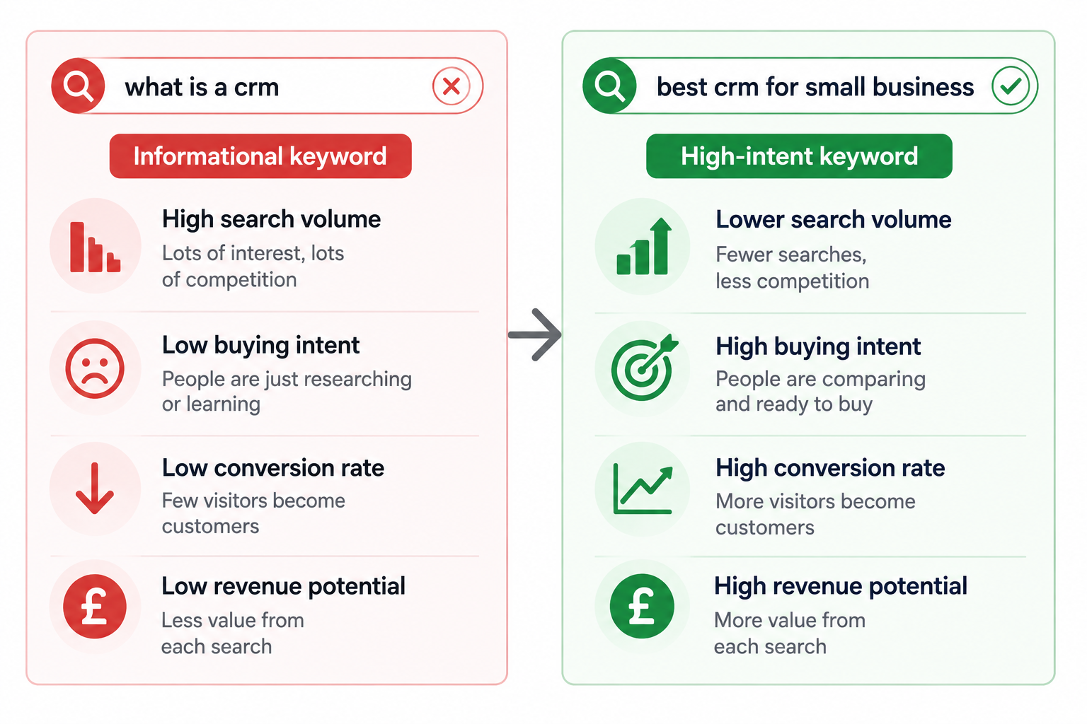 High intent keywords High intent keywords