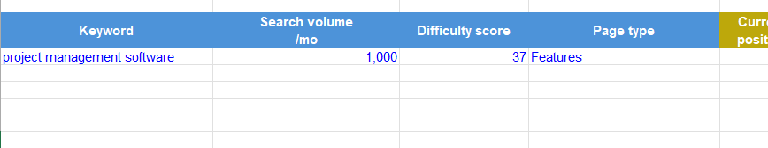 Keyword profit spreadsheet Keyword profit spreadsheet