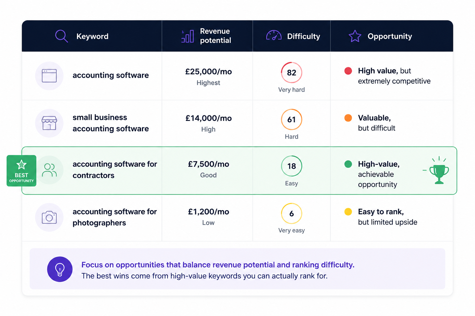 Meaningful revenue with low comp Meaningful revenue with low comp
