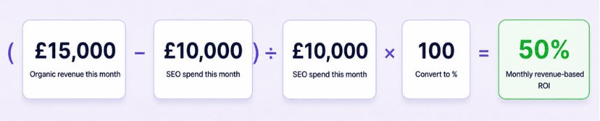 Monthly revenue based calculation Monthly revenue based ROI calculation