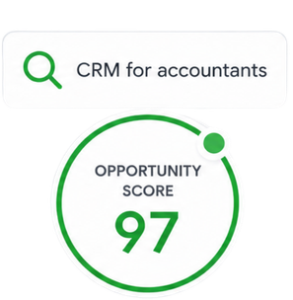 Opportunity score for keyword Opportunity score for keyword