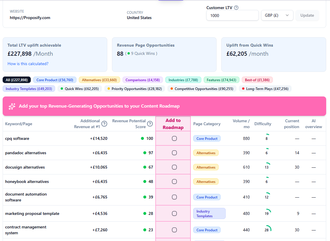 RevPages - Proposify RevPages report showing SEO opportunity scoring