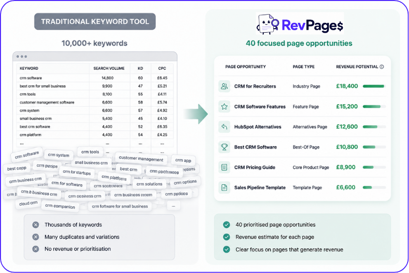 RevPages VS tradtional keyword research tool