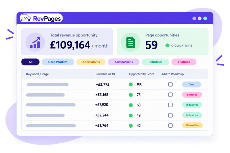 RevPages report RevPages report