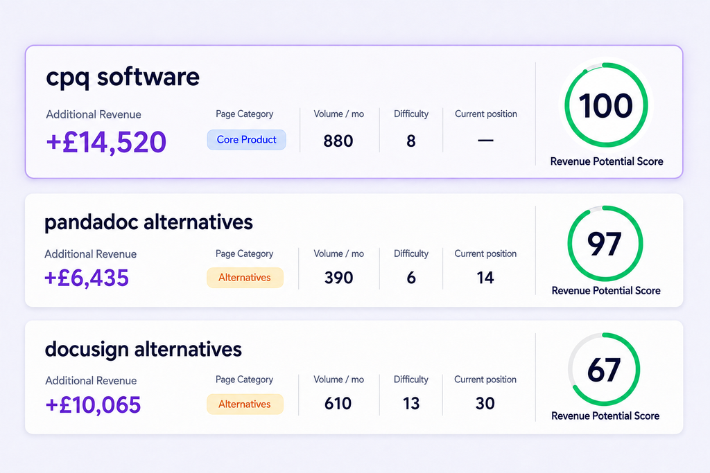 SEO opportunity score examples