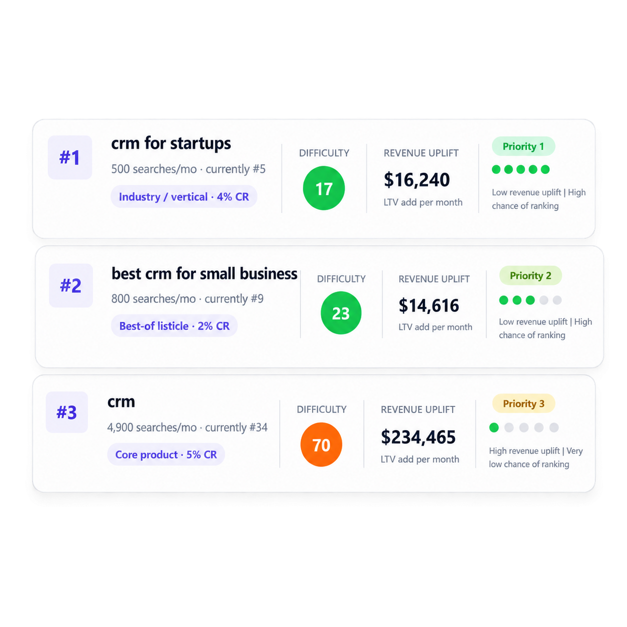 SEO opportunity scoring tool SEO opportunity scoring tool
