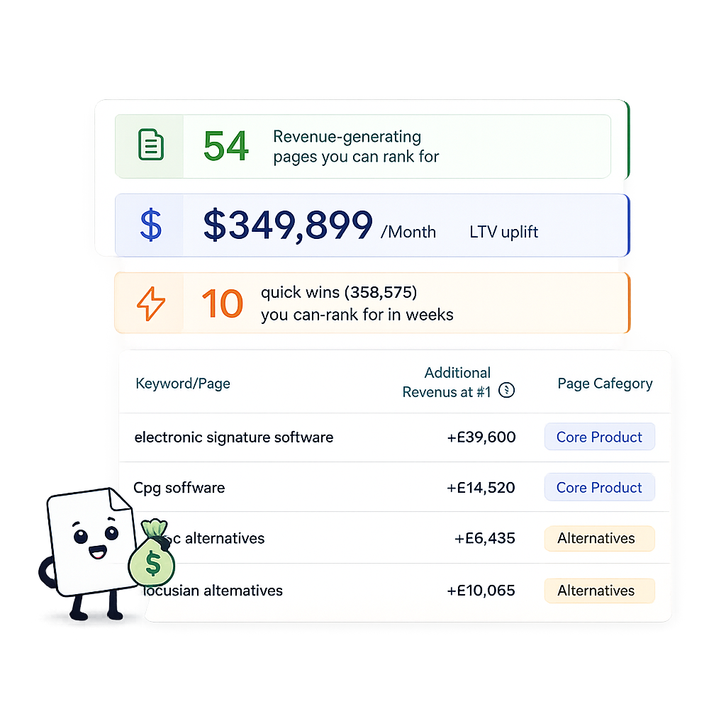 SEO revenue opportunity discovery