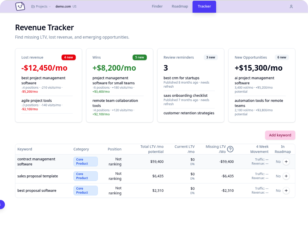 SEO revenue tracker screenshot