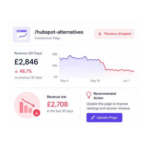 SEO revenue tracker SEO revenue tracker