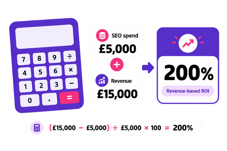 SaaS SEO ROI calculator SaaS SEO ROI calculator