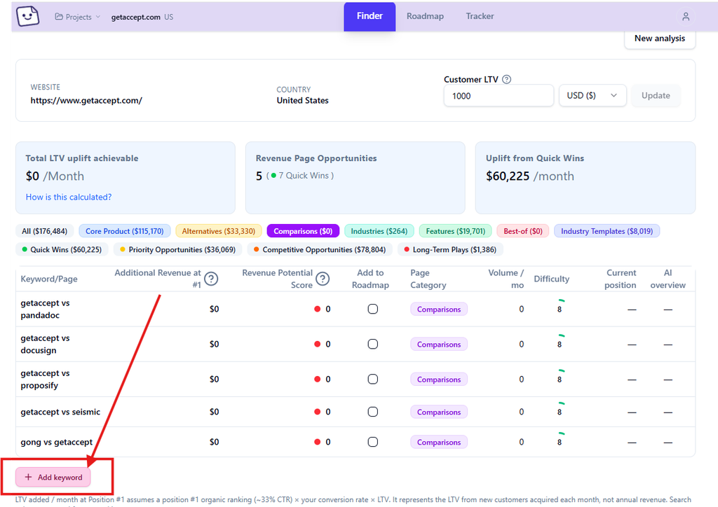 Add new keywords to RevPages report