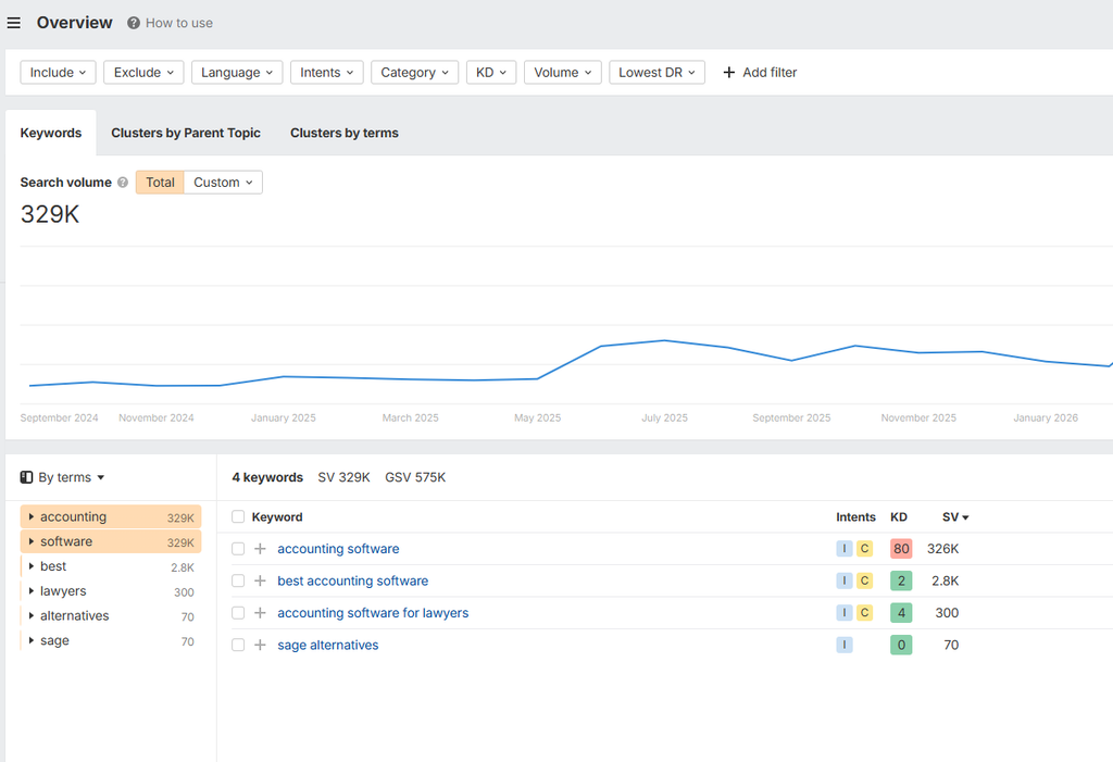 Ahrefs Keyword research Ahrefs Keyword research