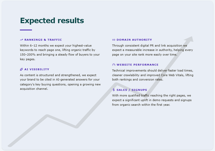 Expected results Expected results