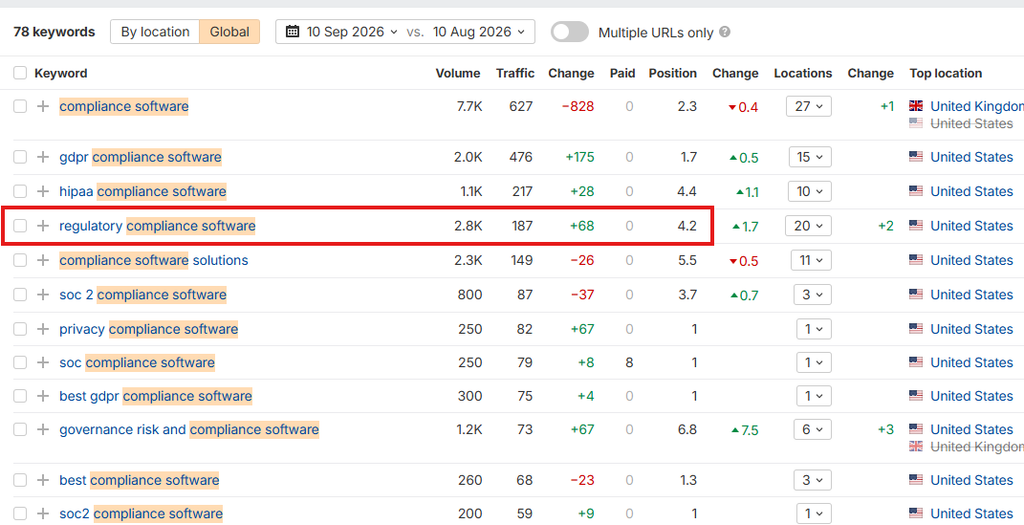 Find current ranking Find current ranking