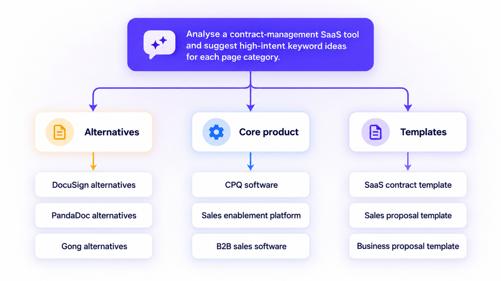 Find keywords by category Find keywords by category