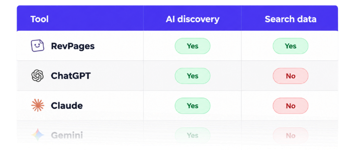 Generative AI Tools for SaaS Keyword Research