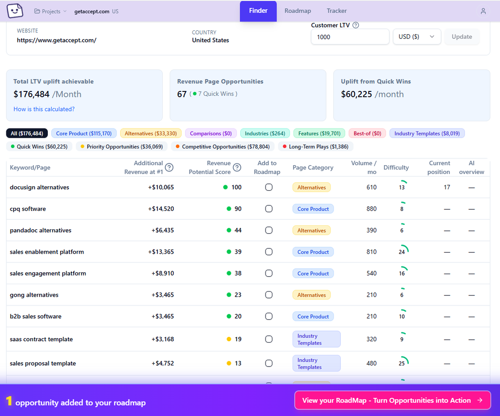 RevPages Finds and forecasts valuable keywords RevPages Finds and forecasts valuable keywords