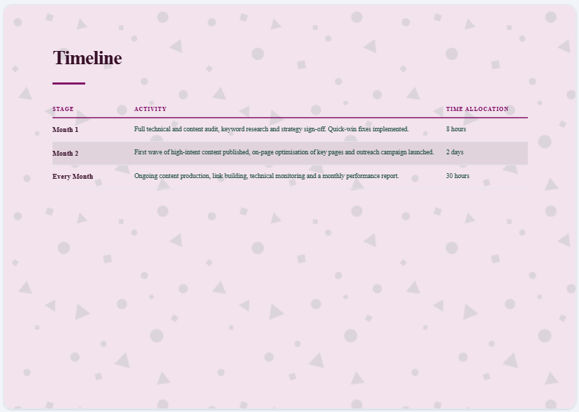 Timeline Timeline