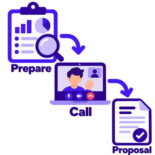 How to pitch SEO services How to pitch SEO services